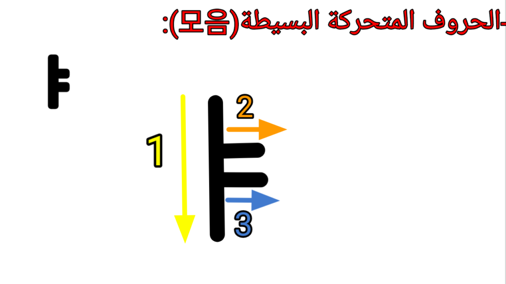 ㅑ : (ya) كتابة حرف