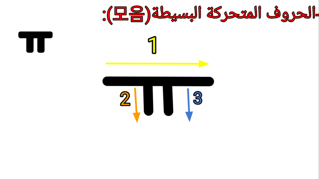 ㅠ : (yu) كتابة حرف