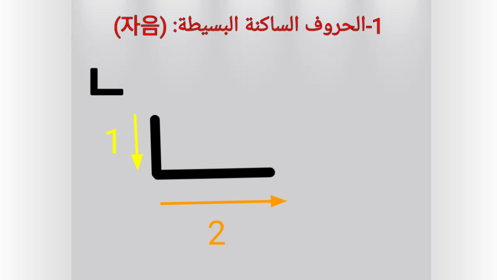 ㄴ (nieun) كتابة حرف