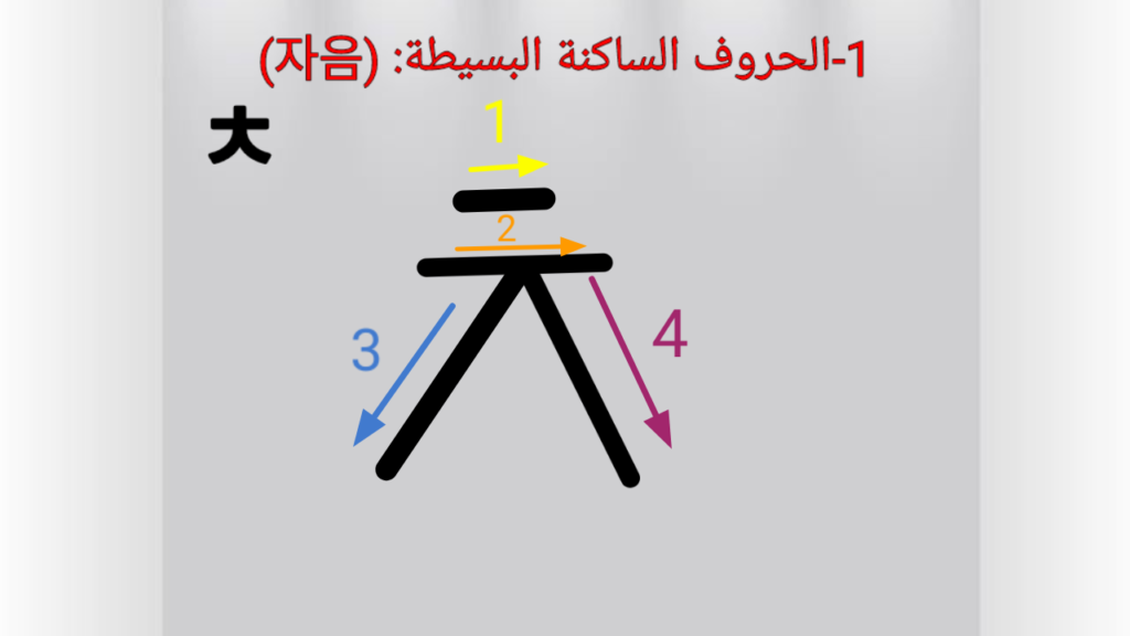 ㅊ (chieut) كتابة حرف