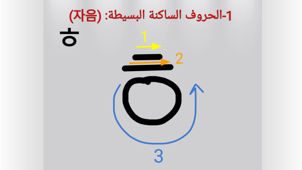 ㅎ (hieut) كتابة حرف